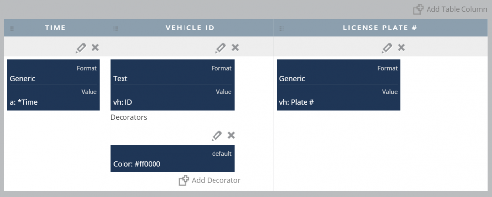 The list of table columns on the Queries & Reports page.